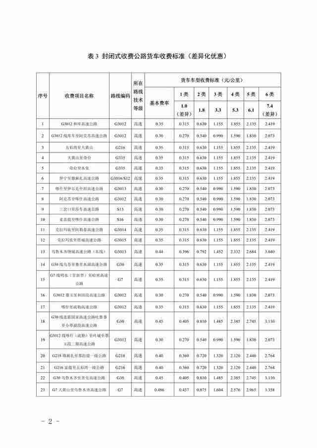 2020年新疆货车高速收费新标准 附收费表 2020年新疆货车高速收费新标准 附收费表