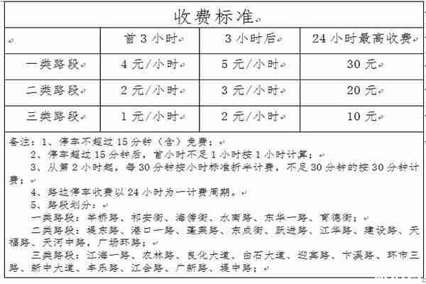 江门市区路边停车收费规定 附收费标准 江门市区路边停车收费规定 附收费标准