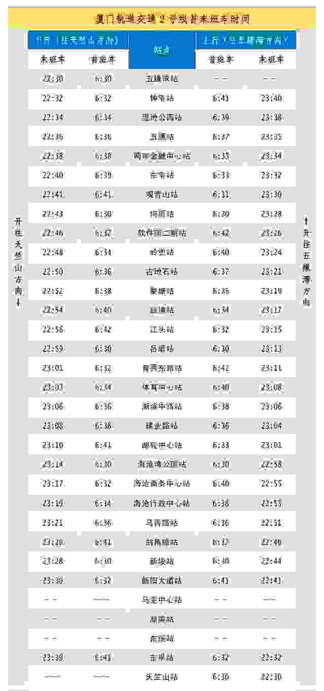厦门地铁2号线开通时间 厦门地铁2号线站点图 厦门地铁2号线开通时间 厦门地铁2号线站点图