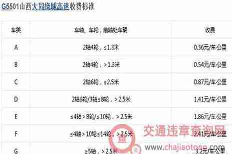 2018全国各省高速公路收费标准是多少 2018全国各省高速公路收费标准是多少