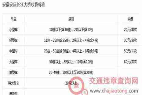 2018全国各省高速公路收费标准是多少 2018全国各省高速公路收费标准是多少