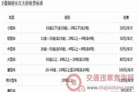2018全国各省高速公路收费标准是多少 2018全国各省高速公路收费标准是多少