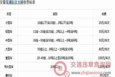2018全国各省高速公路收费标准是多少 2018全国各省高速公路收费标准是多少