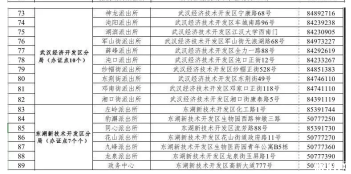 2019武汉快检通行证办理指南(流程+办理地点) 2019武汉快检通行证办理指南(流程+办理地点)