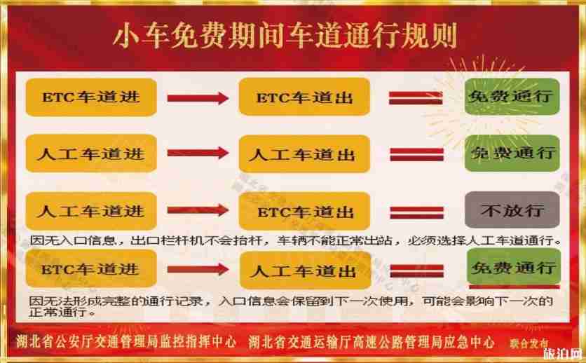 2019国庆武汉高速堵车情况预测+天气情况+热门景点交通情况 2019国庆武汉高速堵车情况预测+天气情况+热门景点交通情况
