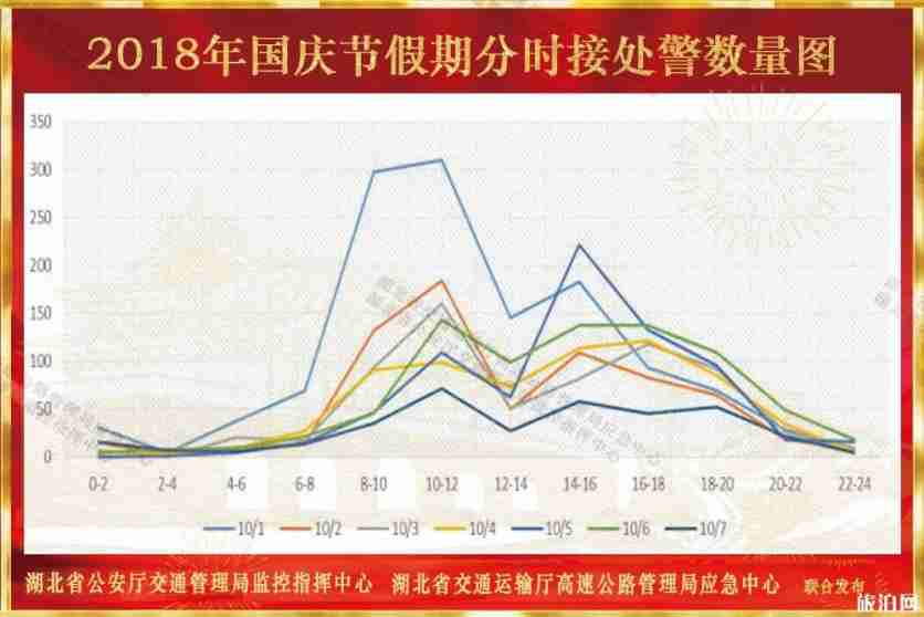 2019国庆武汉高速堵车情况预测+天气情况+热门景点交通情况 2019国庆武汉高速堵车情况预测+天气情况+热门景点交通情况
