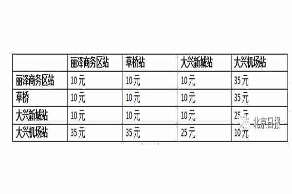 草桥到大兴机场多久 交通方式+时间+大兴机场快线票价 草桥到大兴机场多久 交通方式+时间+大兴机场快线票价
