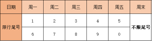外地车进贵阳限号新规定 新规实施后外地车在贵阳怎么限行 外地车进贵阳限号新规定 新规实施后外地车在贵阳怎么限行