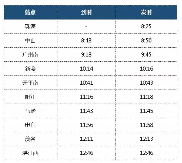 2019珠海站到湛江西站高铁时刻表+站点+票价 2019珠海站到湛江西站高铁时刻表+站点+票价