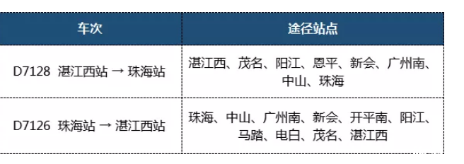 2019珠海站到湛江西站高铁时刻表+站点+票价 2019珠海站到湛江西站高铁时刻表+站点+票价