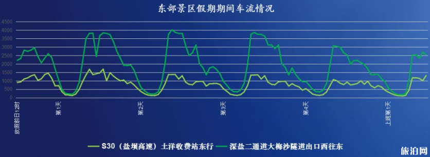 2019年中秋深圳高速易堵路段+交通指南 2019年中秋深圳高速易堵路段+交通指南