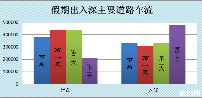 2019年中秋深圳高速易堵路段+交通指南 2019年中秋深圳高速易堵路段+交通指南