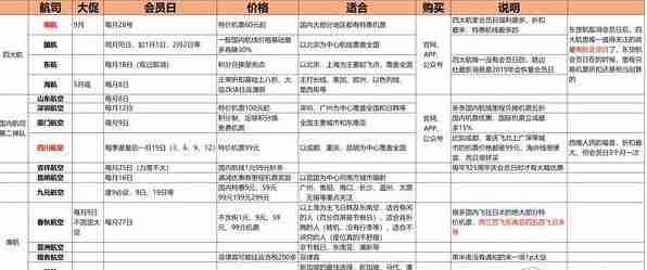 什么航空公司比较好有特价机票 什么航空公司比较好有特价机票