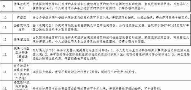 中国普通护照免签/落地签名单最新版