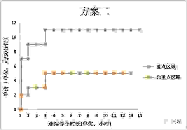 2019广州中心六区临时停车费怎么收+临时泊位设置规划 2019广州中心六区临时停车费怎么收+临时泊位设置规划