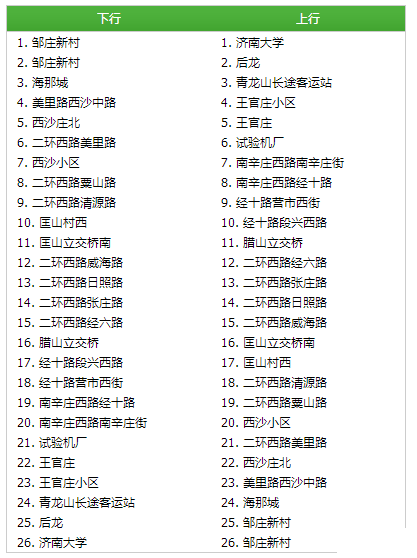 2019济南brt运营时间+票价 2019济南brt运营时间+票价