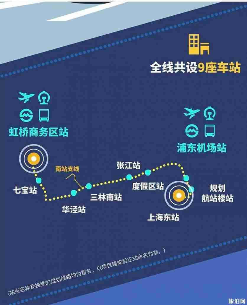 上海机场联络线开始建设 预计2024年完工