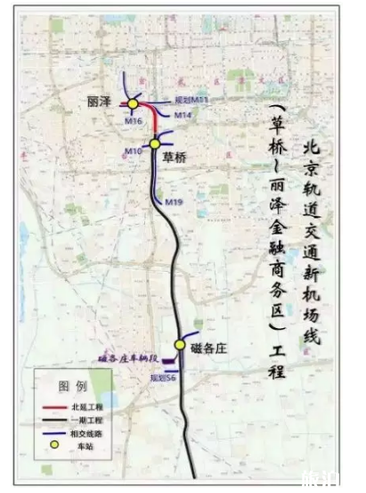 2019大兴国际机场高速公路收费+机场前往线路