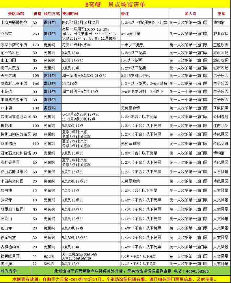 2018-2019上海懒虎亲子年卡包含景点目录 2018-2019上海懒虎亲子年卡包含景点目录