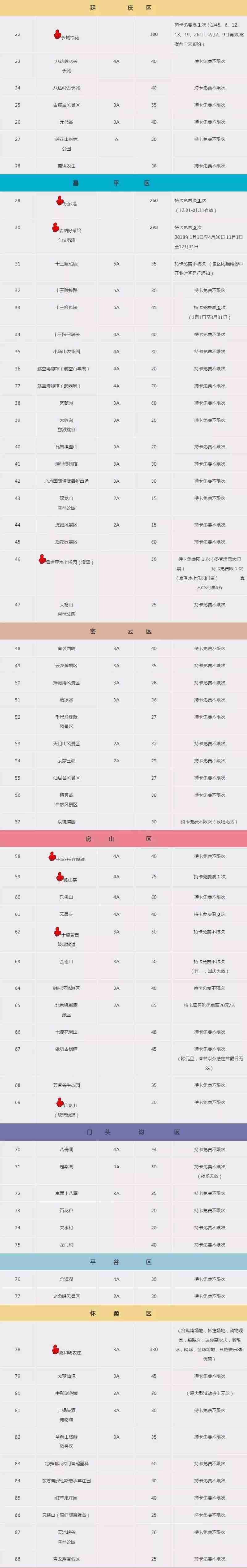2018-2019北京公园年票包括哪些景区 2018-2019北京公园年票包括哪些景区