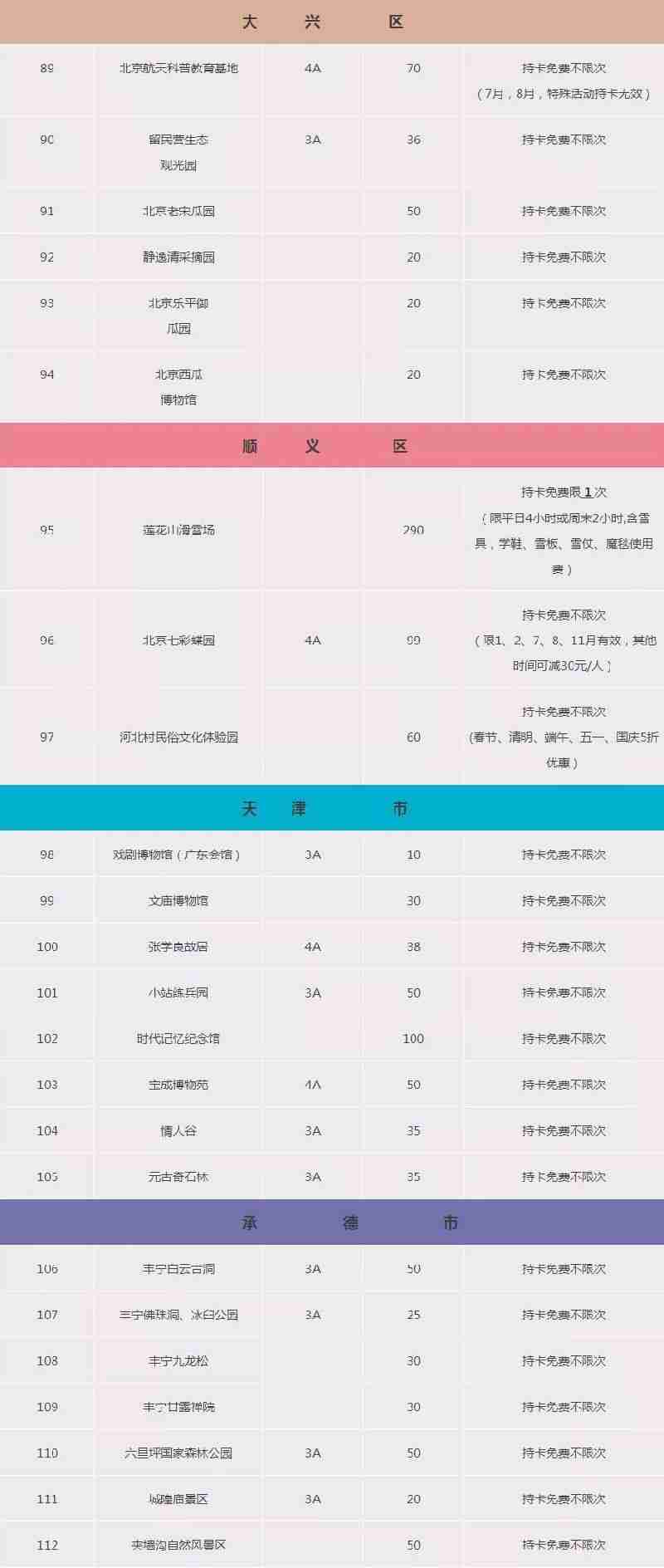 2018-2019北京公园年票包括哪些景区 2018-2019北京公园年票包括哪些景区