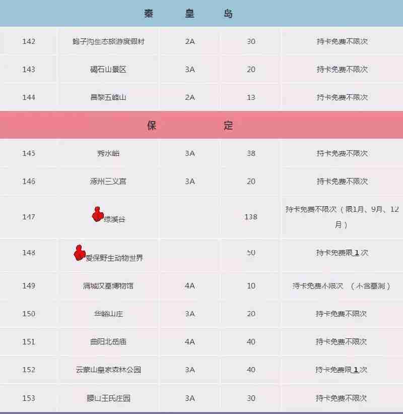 2018-2019北京公园年票包括哪些景区 2018-2019北京公园年票包括哪些景区