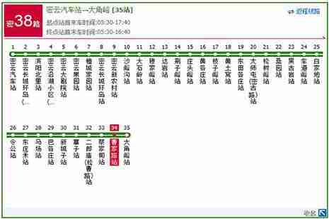 河北兴隆雾灵山自驾游交通指南 河北兴隆雾灵山自驾游交通指南