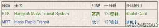 曼谷地铁MRT+空铁BTS沿线景点及曼谷中英对照版路线图 曼谷地铁MRT+空铁BTS沿线景点及曼谷中英对照版路线图