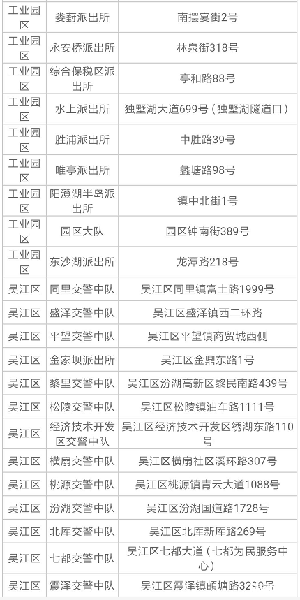 2019苏州电动车上牌规定+地址+时间 2019苏州电动车上牌规定+地址+时间