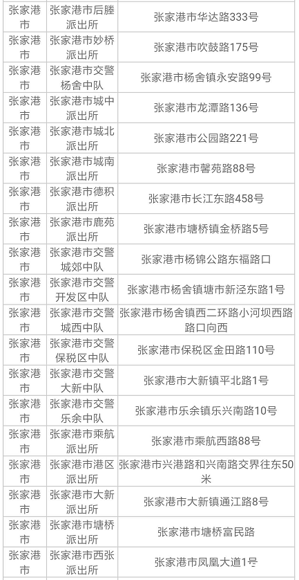 2019苏州电动车上牌规定+地址+时间 2019苏州电动车上牌规定+地址+时间