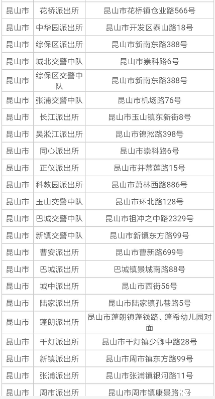 2019苏州电动车上牌规定+地址+时间 2019苏州电动车上牌规定+地址+时间