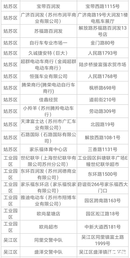 2019苏州电动车上牌规定+地址+时间 2019苏州电动车上牌规定+地址+时间