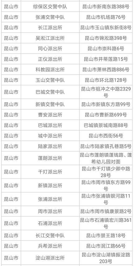 2019苏州电动车上牌规定+地址+时间 2019苏州电动车上牌规定+地址+时间