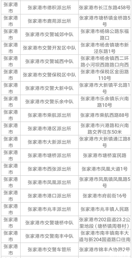2019苏州电动车上牌规定+地址+时间 2019苏州电动车上牌规定+地址+时间