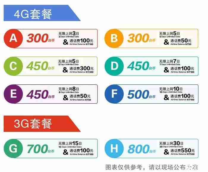 台湾手机卡去哪里买 台湾手机卡套餐介绍