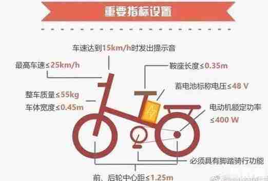 2019电动车新政策详解