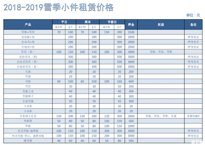 崇礼有哪些滑雪场 2018-2019崇礼七大滑雪场门票价格+雪具价格 崇礼有哪些滑雪场 2018-2019崇礼七大滑雪场门票价格+雪具价格