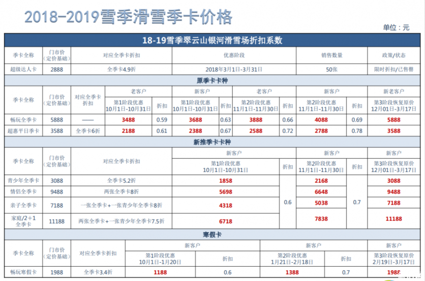 崇礼有哪些滑雪场 2018-2019崇礼七大滑雪场门票价格+雪具价格 崇礼有哪些滑雪场 2018-2019崇礼七大滑雪场门票价格+雪具价格