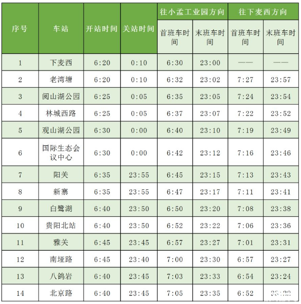 2018贵阳地铁1号线开通时间+运营时间+站点+票价 2018贵阳地铁1号线开通时间+运营时间+站点+票价