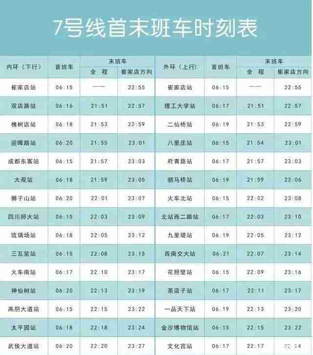 成都地铁7号线时刻表+景点推荐