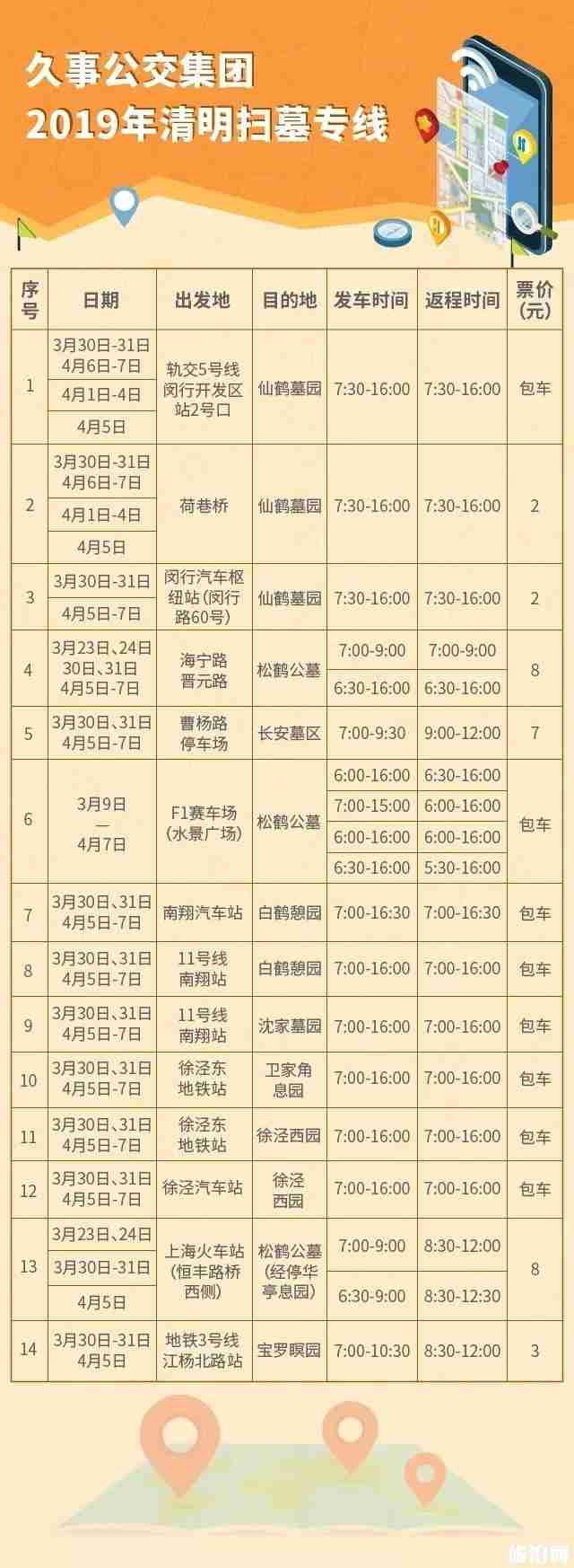 上海清明扫墓专线2019运营时间+上车地点 上海清明扫墓专线2019运营时间+上车地点