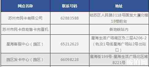 苏州惠民休闲年卡2019景点+怎么开通+预约办理时间