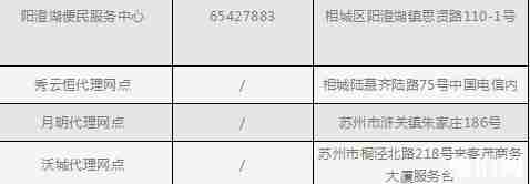 苏州惠民休闲年卡2019景点+怎么开通+预约办理时间