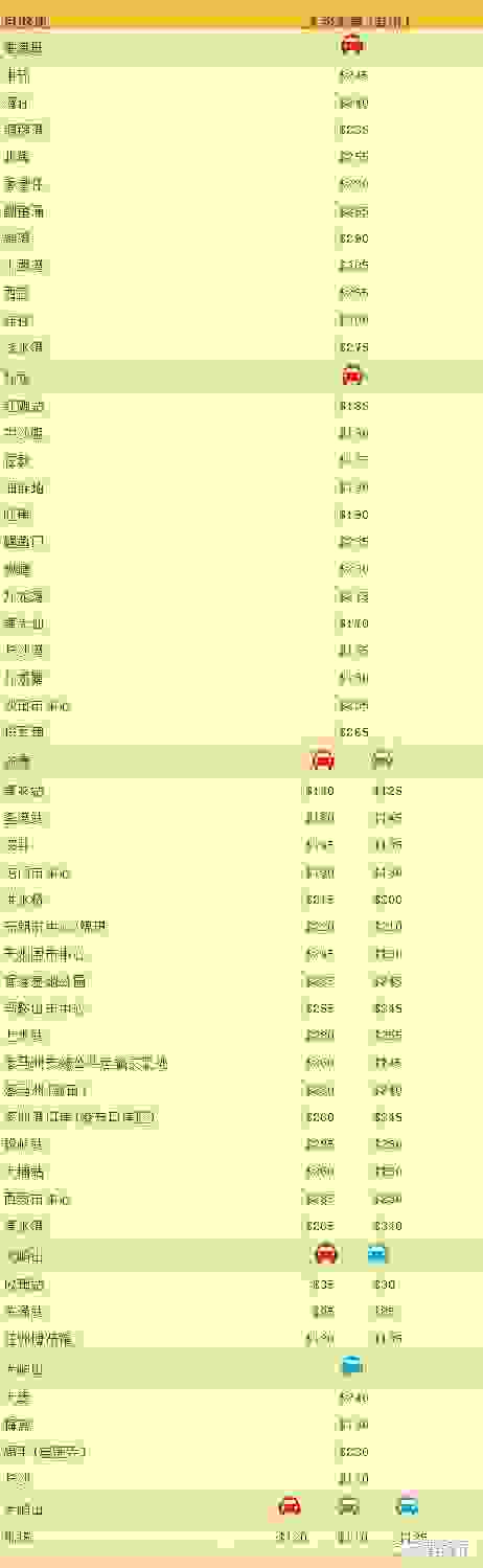 广州怎么去香港迪士尼 香港迪士尼乐园必玩项目 广州怎么去香港迪士尼 香港迪士尼乐园必玩项目