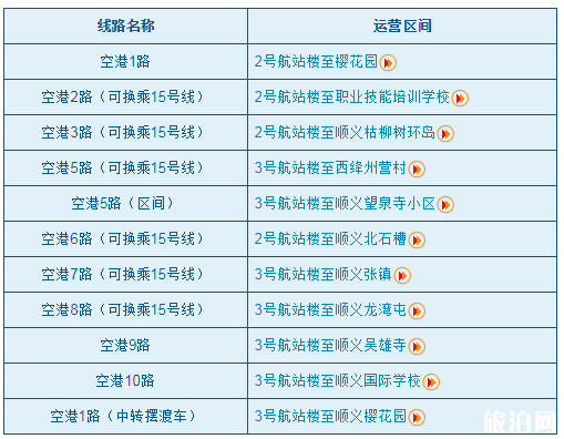 2019北京首都机场巴士时刻表+票价+经停站点 2019北京首都机场巴士时刻表+票价+经停站点