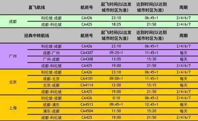 斯里兰卡2019年航空套票 斯里兰卡2019年航空套票