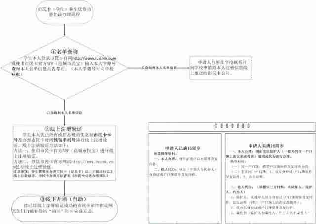 2019南宁市民卡乘车优惠政策+办理资料
