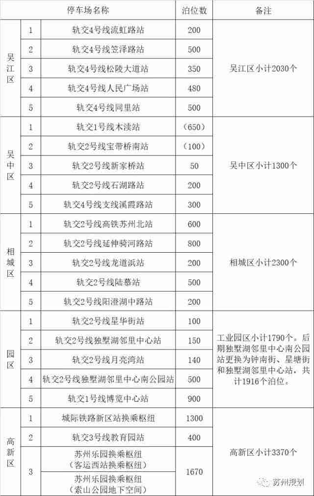 2019苏州免费停车时间段+收费标准 2019苏州免费停车时间段+收费标准