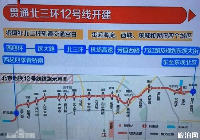 北京地铁12号线什么时候开通 