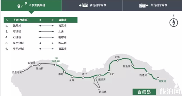 2019香港叮叮车票价+路线+站点